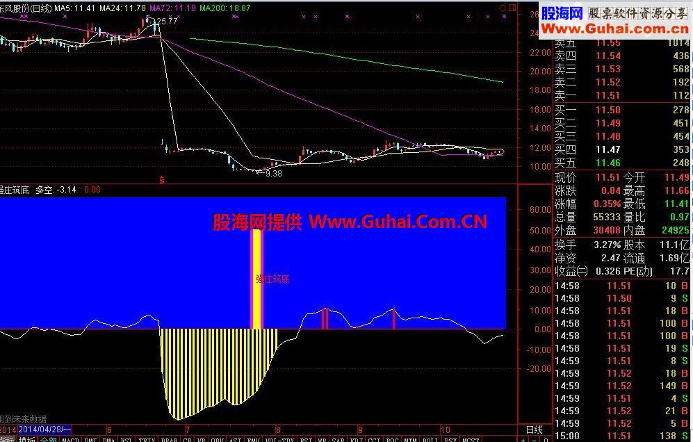 通达信强庄筑底副图公式源码 洞悉庄家足迹
