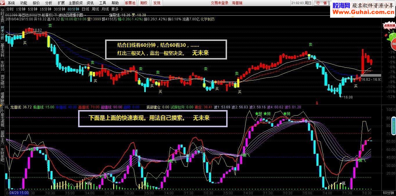 通达信大波小波统统抓无未来
