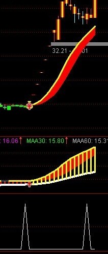 通达信小黑马指标公式