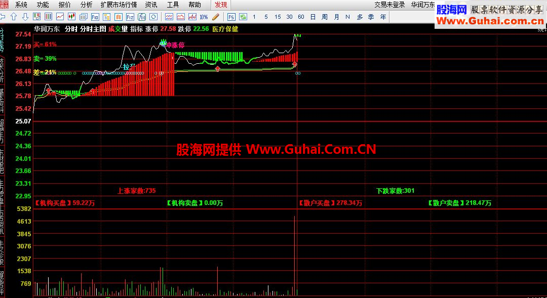 通达信整合的分时主图指标