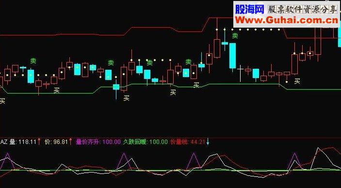 通达信止赢止损位 主图源码