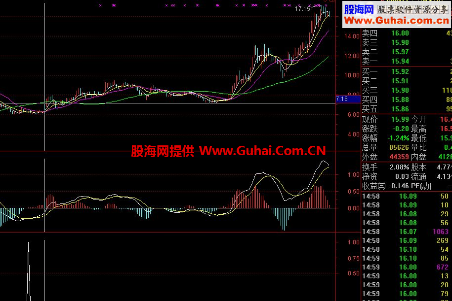 安心持有-必有厚报-没有失误-无未来不加密