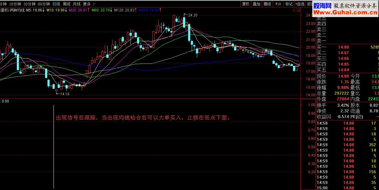 通达信波段买点源码副图