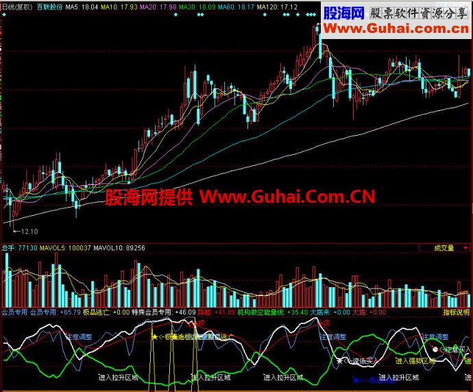 同花顺会员专用副图指标