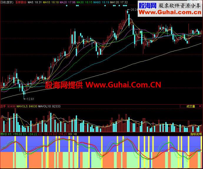 同花顺双KD副图指标