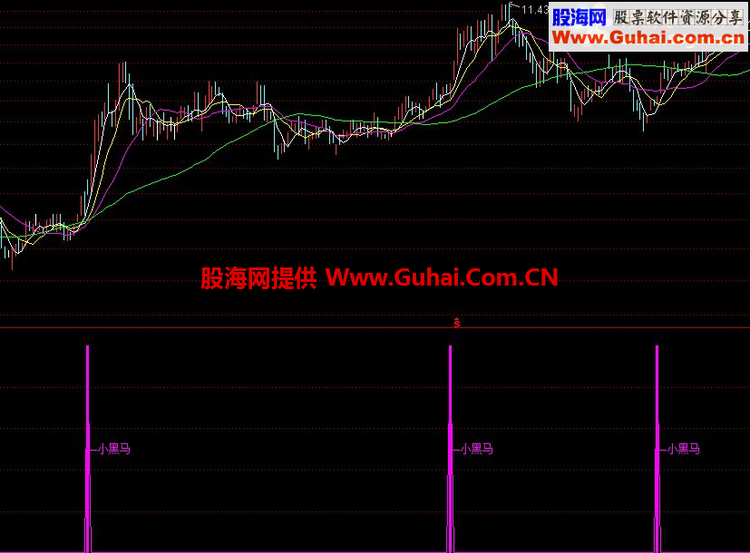 小黑马副图公式