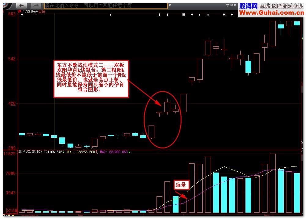 通达信自用指标 东方不败（指标 预警 贴图