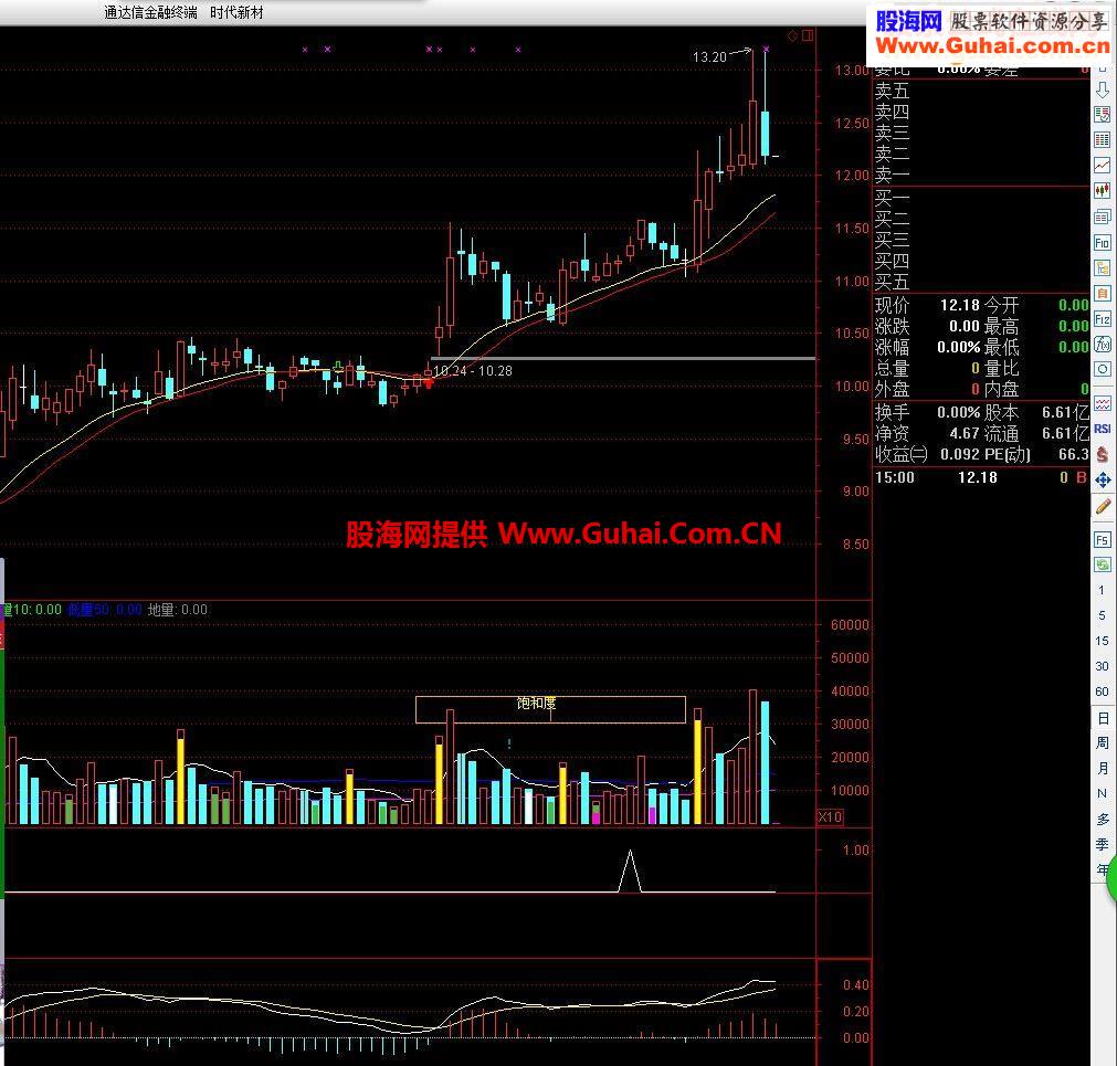 通达信(起爆点)必须精华指标公式附图