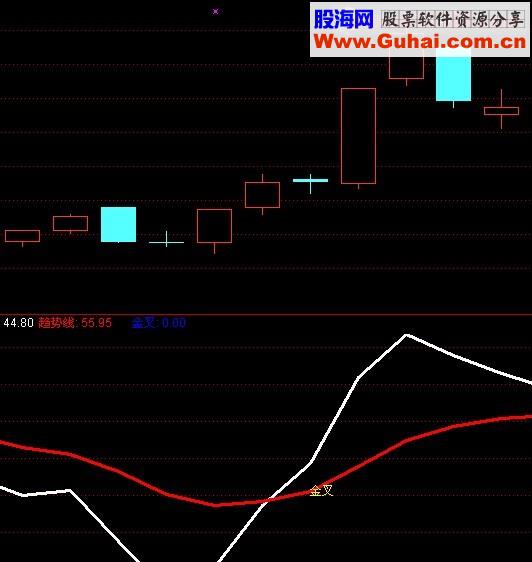短线金叉买入幅图公式 无未来