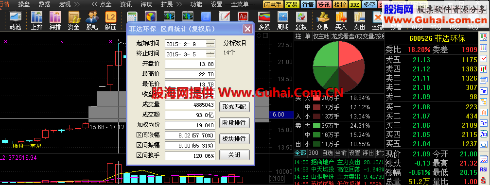 地量十字星选股公式