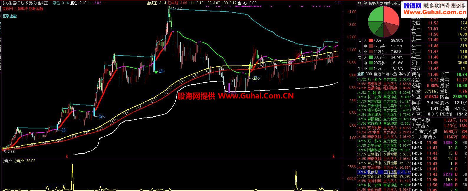 通达信心电图指标公式