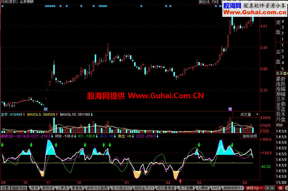 同花顺波段3合一公式