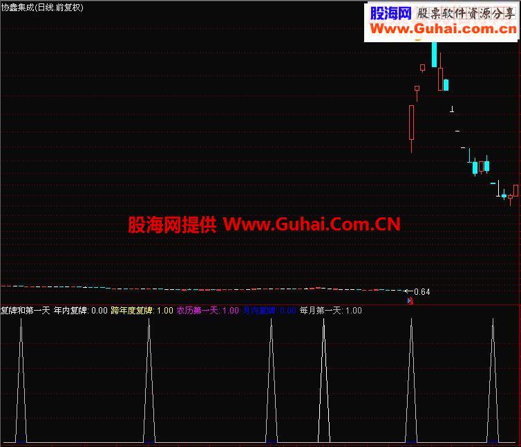 通达信软件里如何求历史上农历年第一个交易日的股价