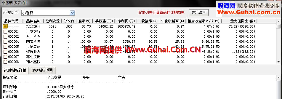 通达信小番茄妥妥的副图选股指标