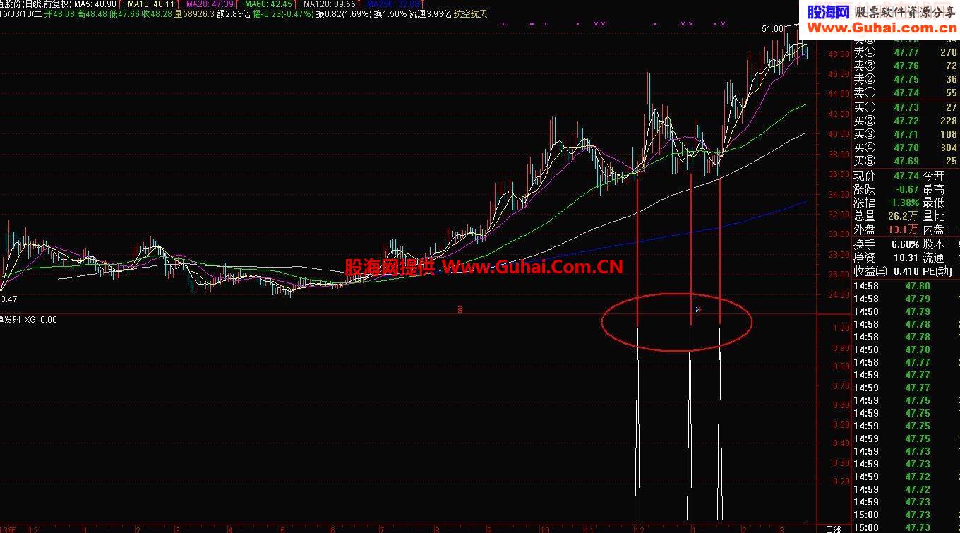 通达信导弹发射副图指标公式