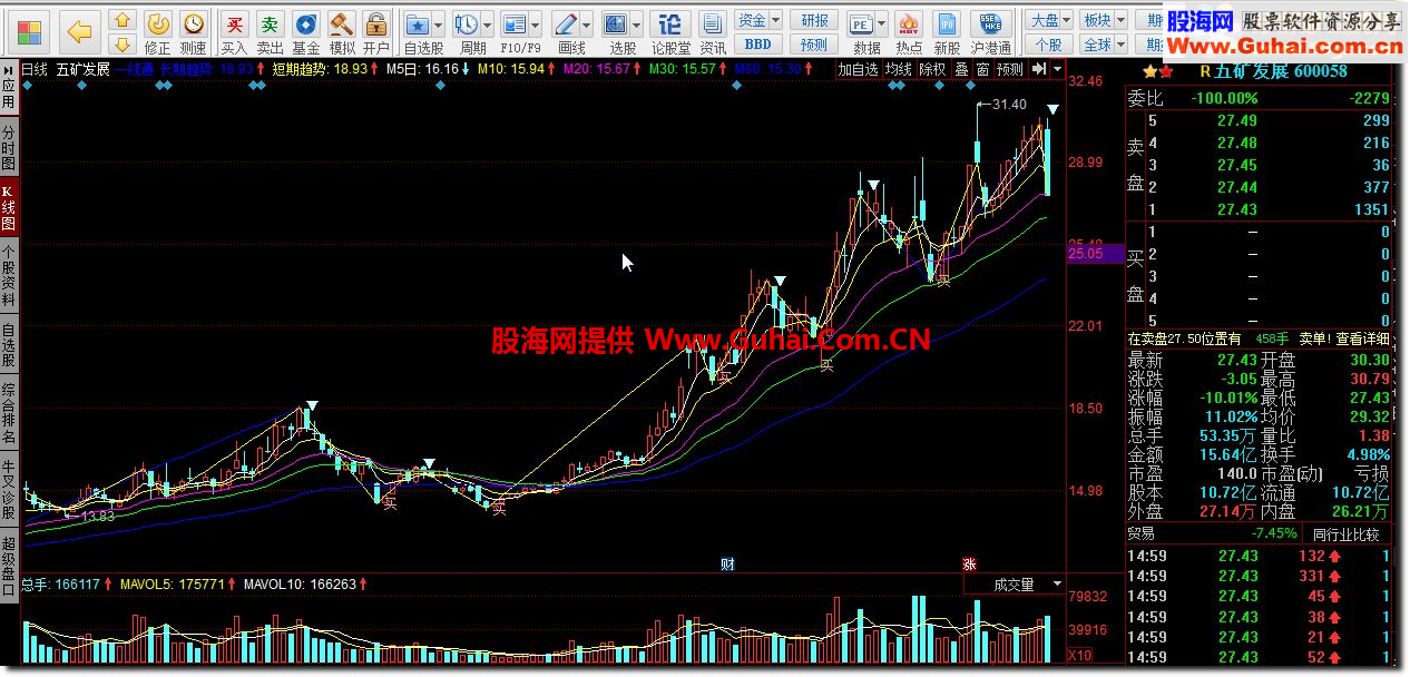 同花顺一线通公式