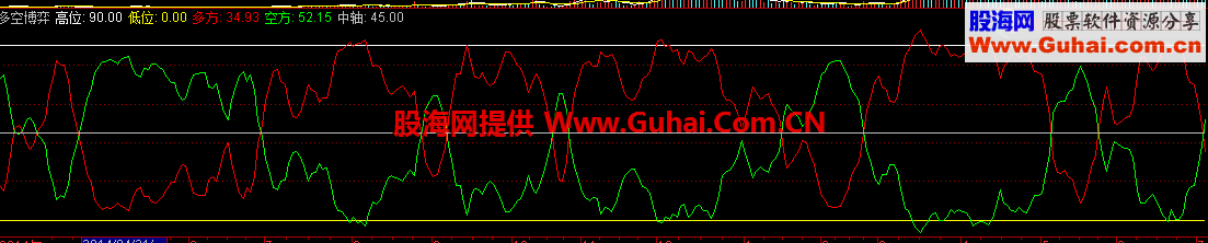 通达信多空博弈副图公式源码
