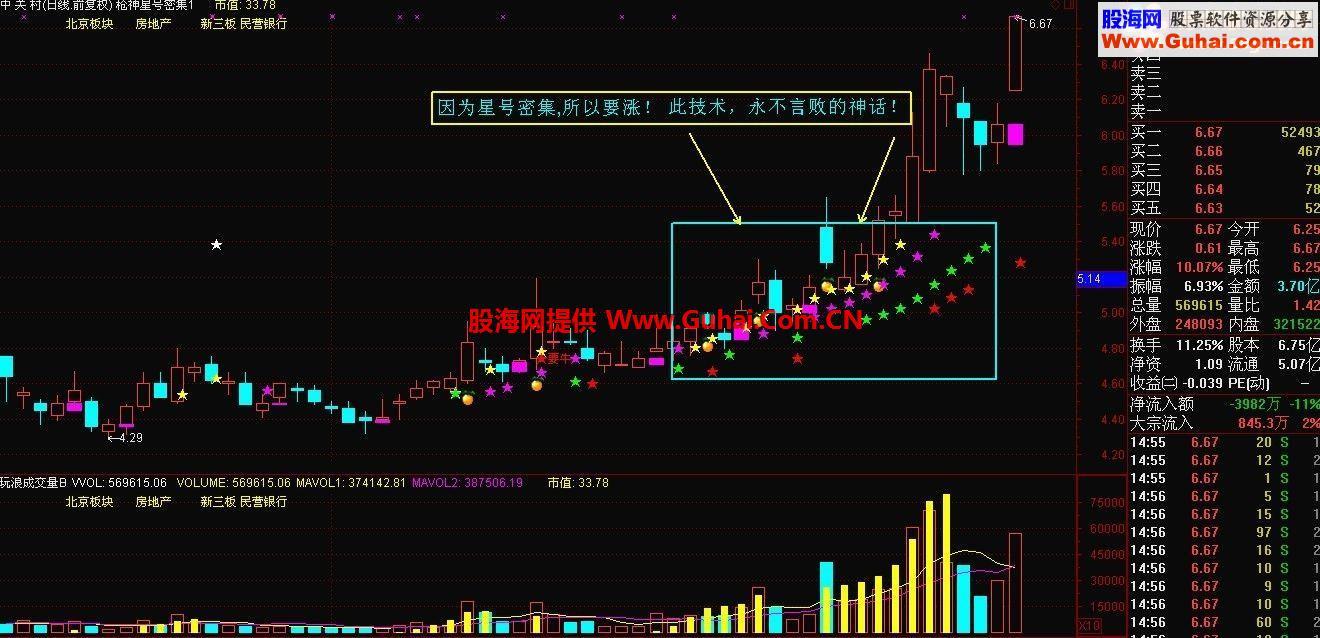 通达信永不言败的星号密集技术公式