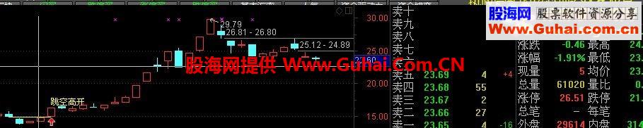 通达信岛形反转跳空高开主图幅图 选股