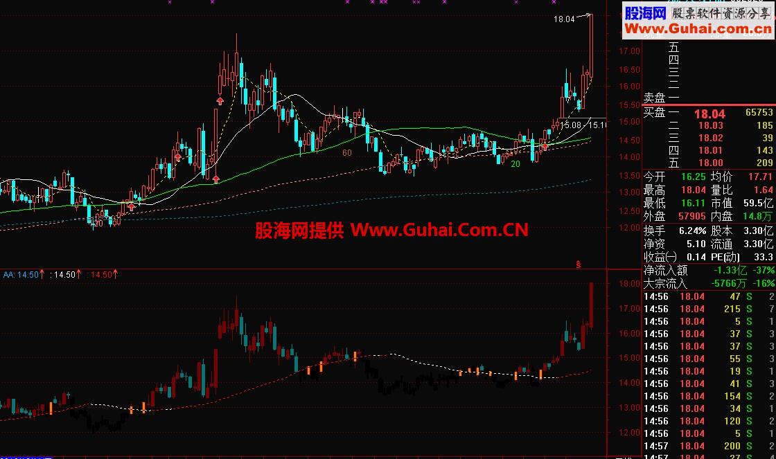 捉迷藏指标，主图副图皆可以！