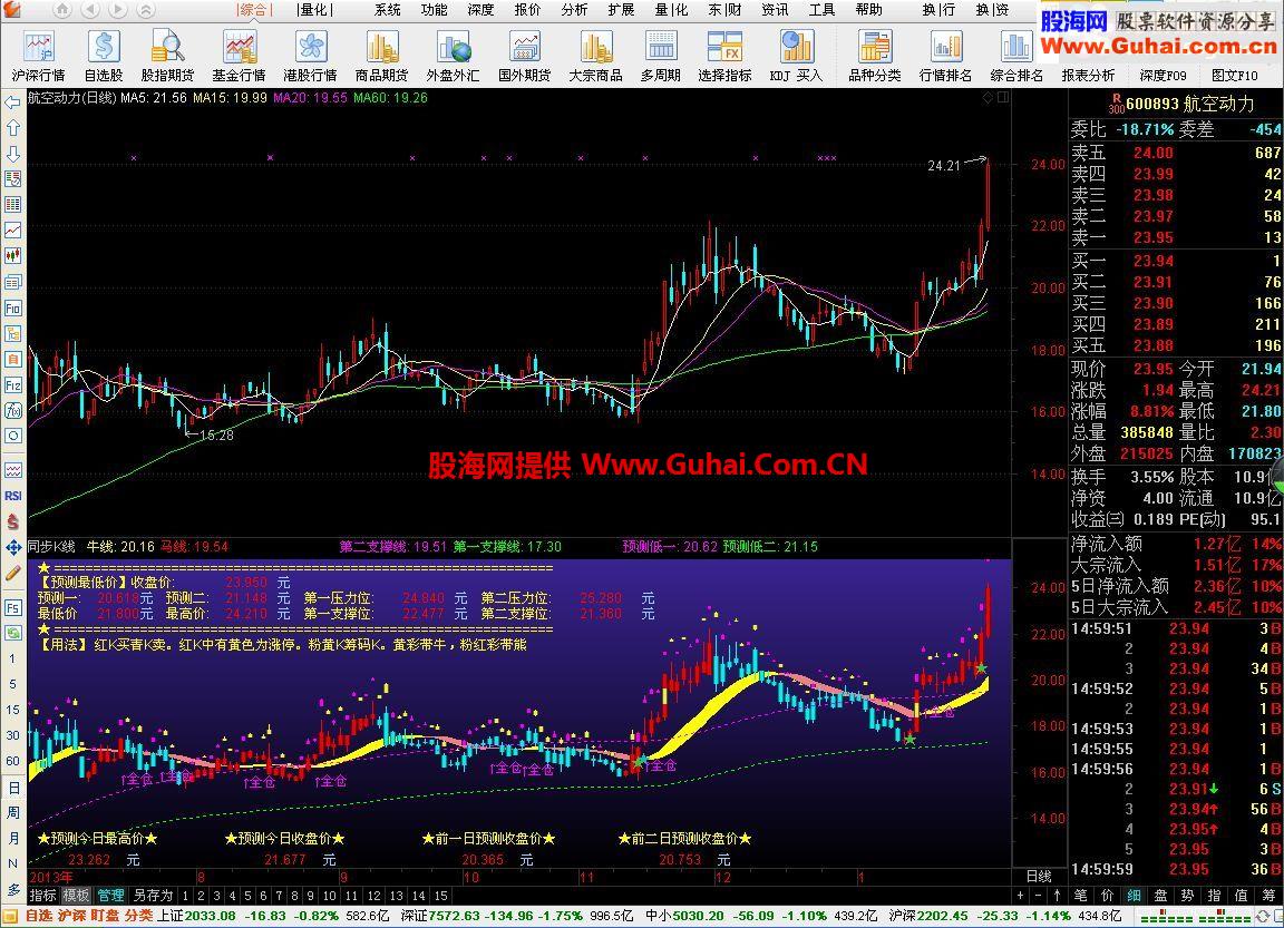 通达信马到成功公式 十分准确的k线