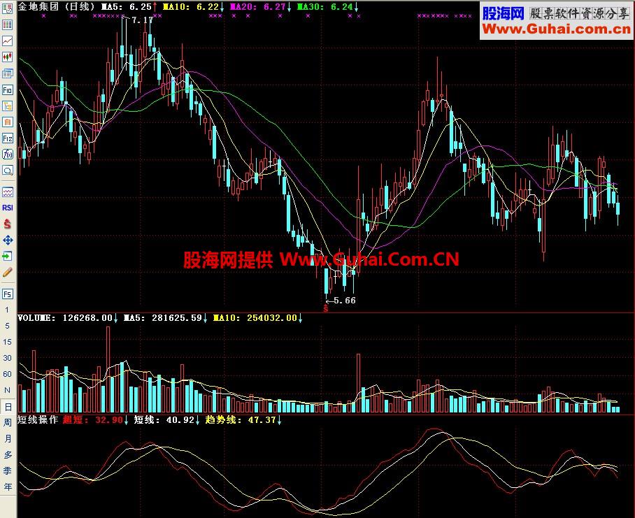 通达信短线操作副图指标