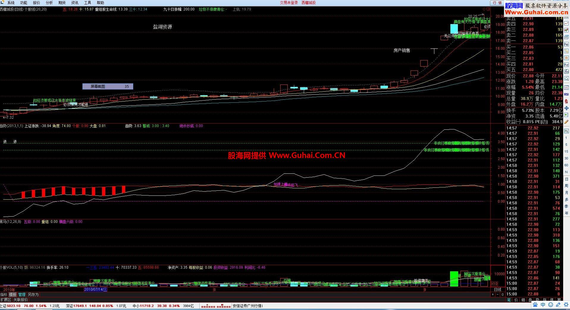 通达信即将起飞公式