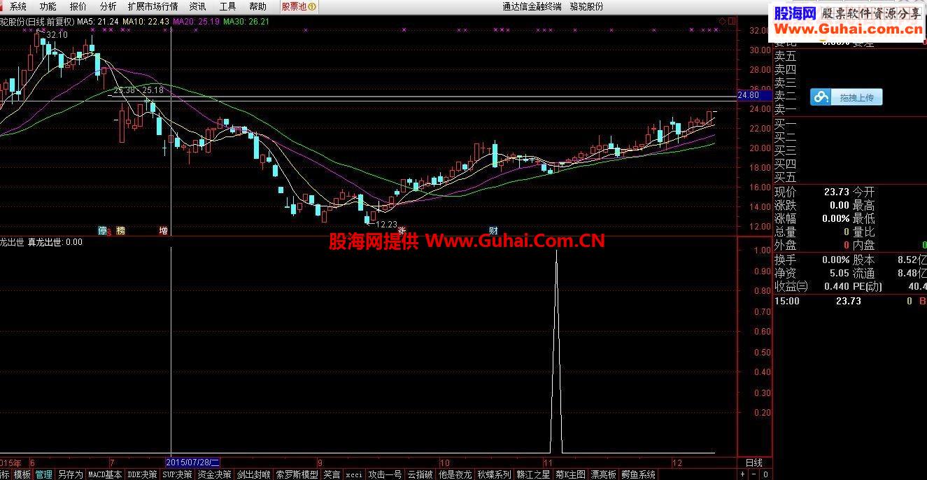 通达信真龙出世指标选股贴图