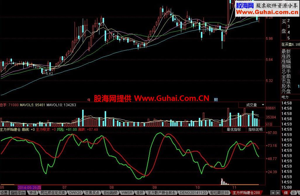同花顺主力开始建仓副图公式