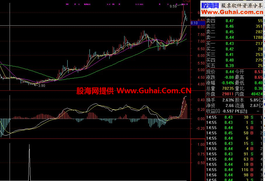 安心持有-必有厚报-没有失误-无未来不加密