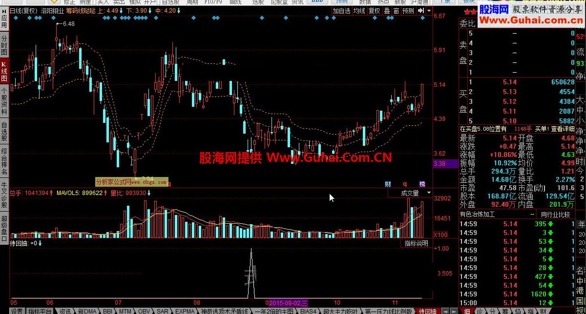 同花顺待回抽连跌6天公式