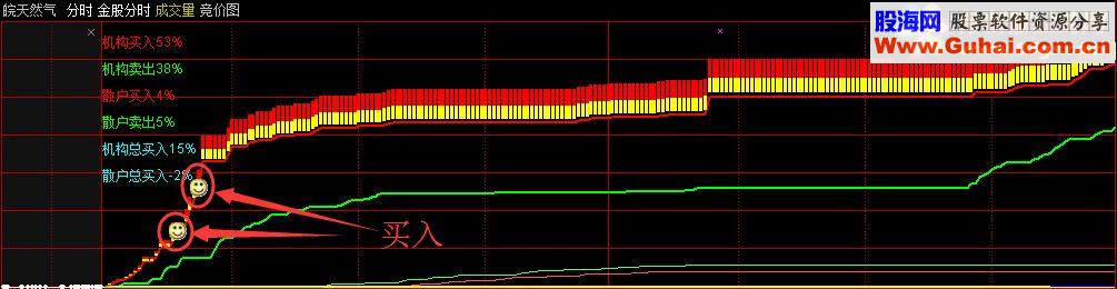 通达信金股分时 机构控盘一看就知道 主图/分时指标 贴图 无未来