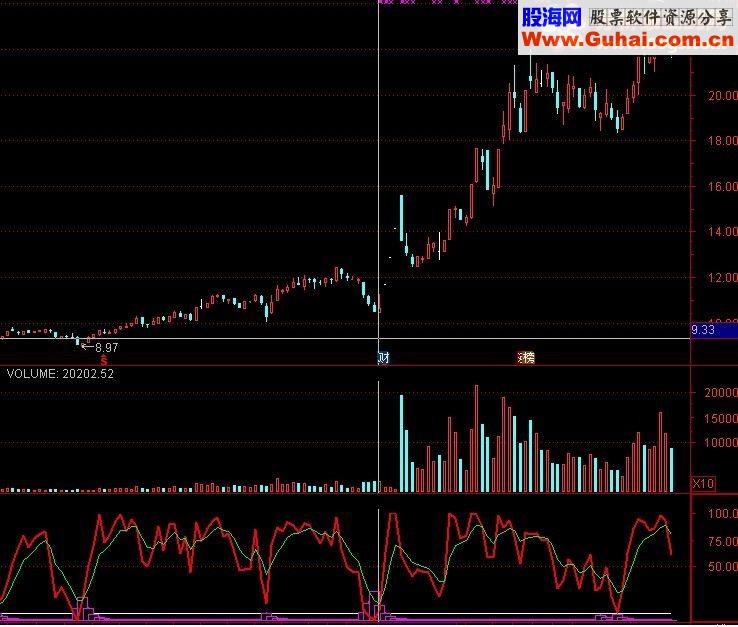 通达信主力吸筹指标公式附图