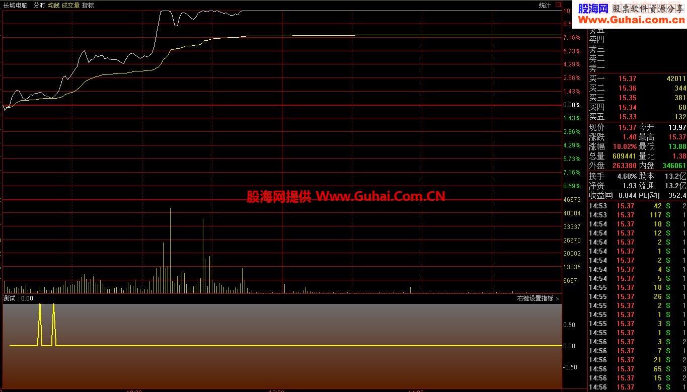 分时抓涨停指标公式附图