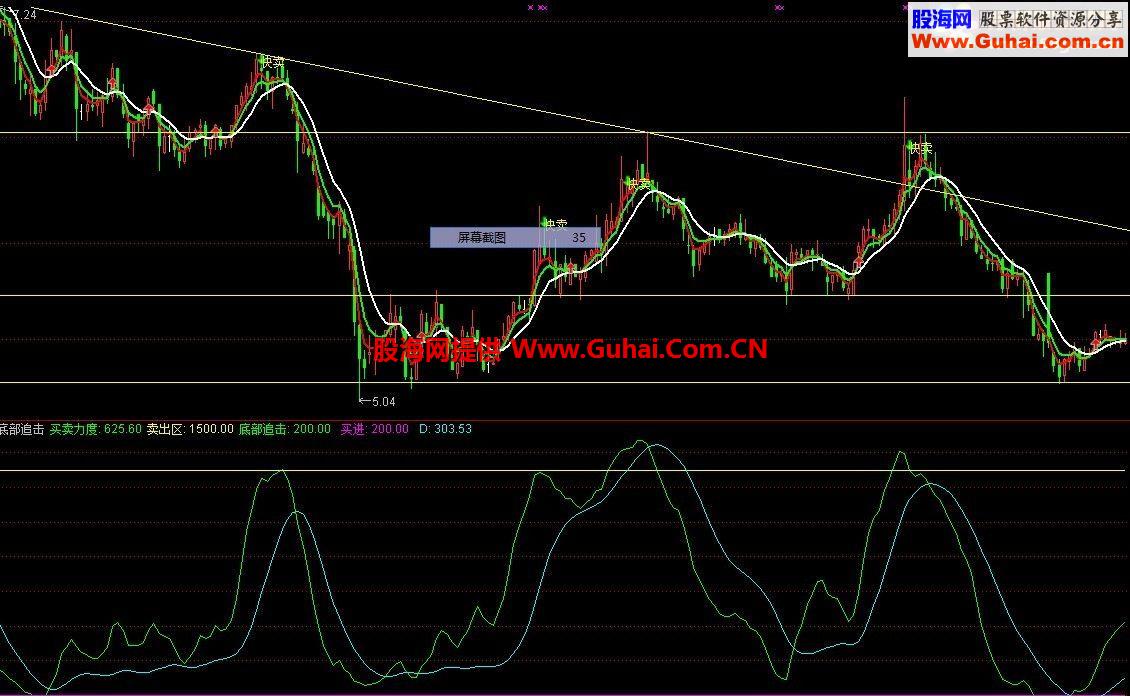 通达信底部追击指标公式
