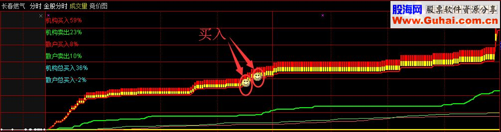 通达信金股分时 机构控盘一看就知道 主图/分时指标 贴图 无未来
