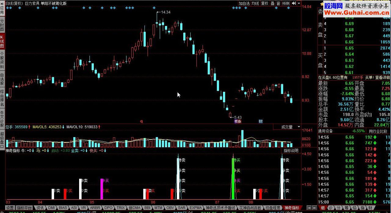 同花顺神奇指标 带未来的神奇指标买卖奇准