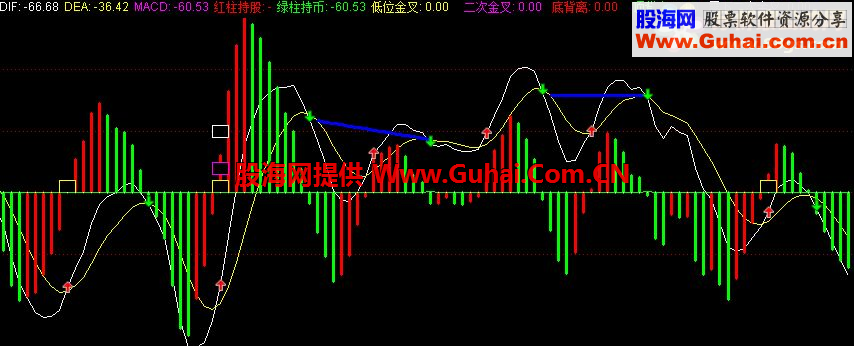 通达信众赢全套公式 和谐源码公布