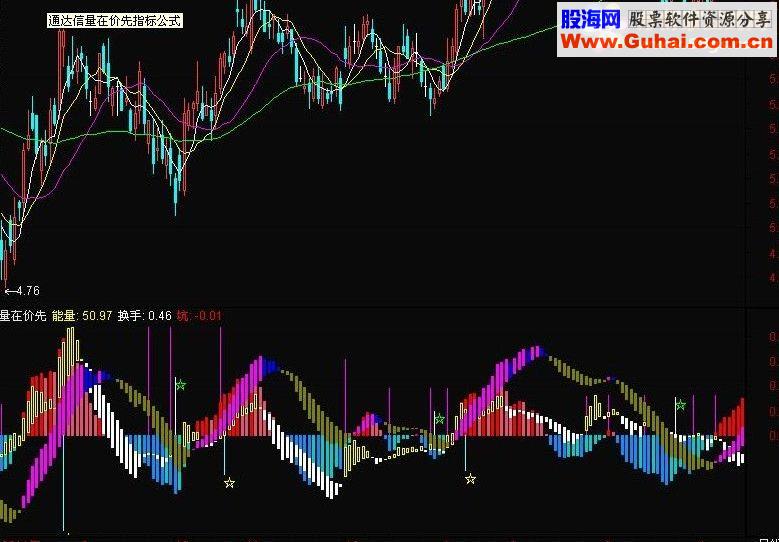 通达信量在价先 副图源码