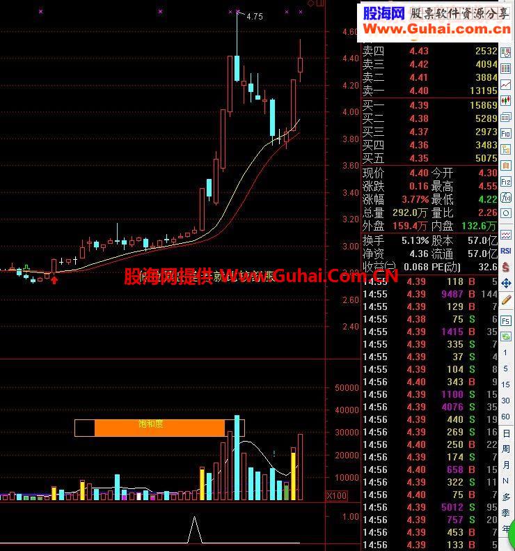 通达信(起爆点)必须精华指标公式附图