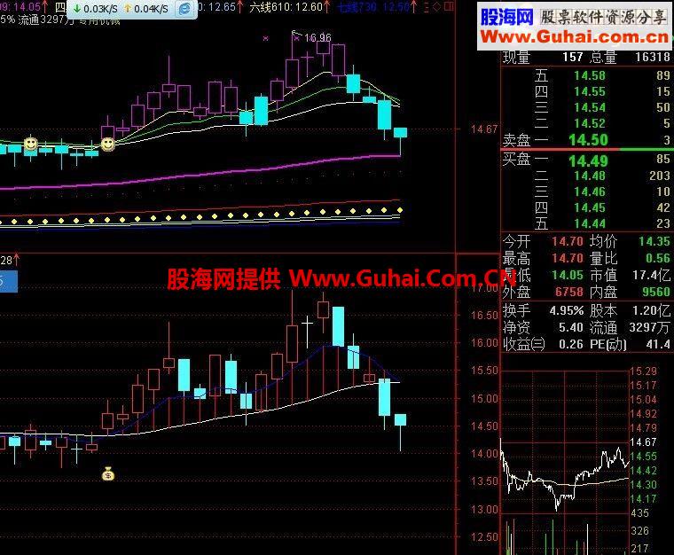 通达信自动交易公式