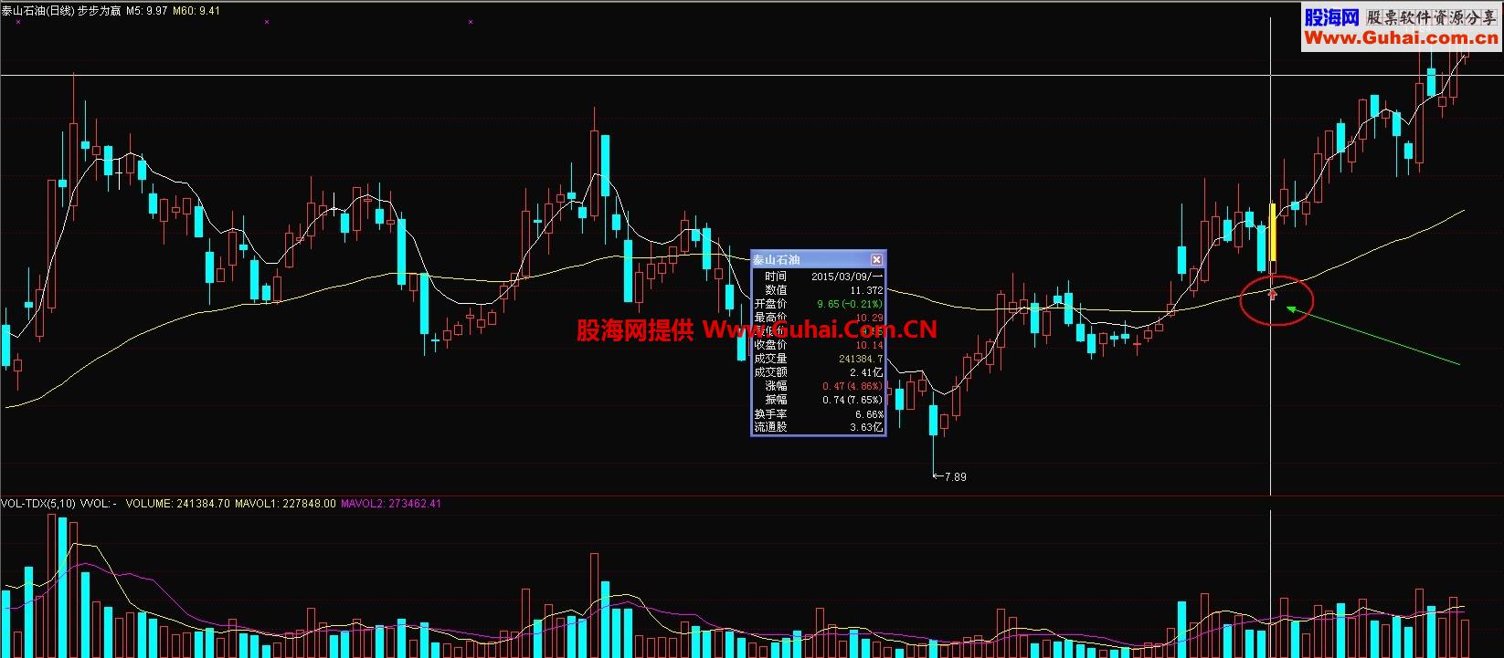 步步为赢 有历史 有今日选出的验证股 简单才是真