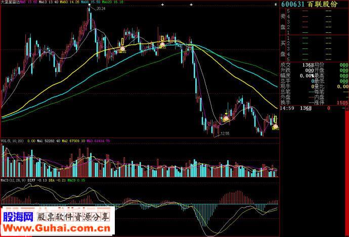 大智慧天堂星雷达主图源码