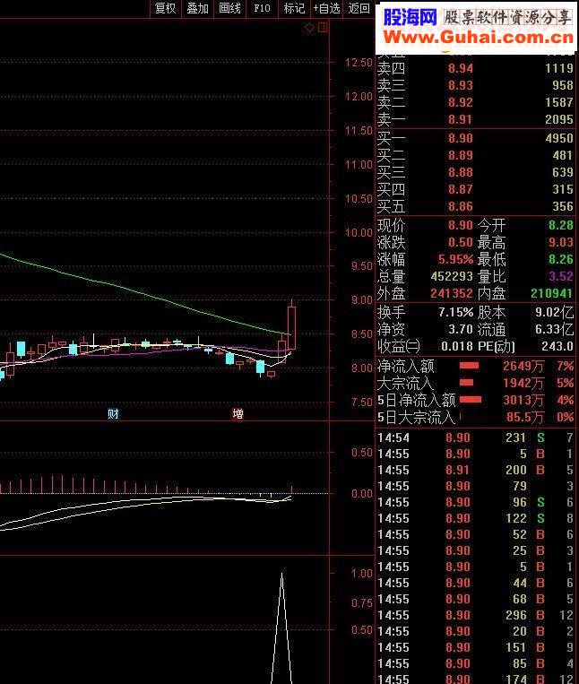 通达信两个选股公式（源码选股贴图）无未来