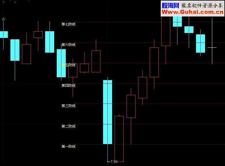 通达信在第一防线下介入，大部分不会被套（代码、图）