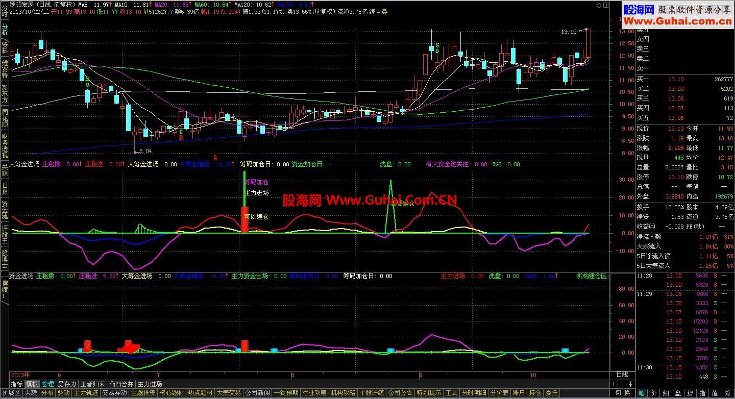 大筹金进场--老指标公式修改后