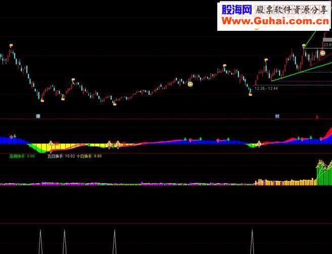 5日线下涨停（副图及选股公式）