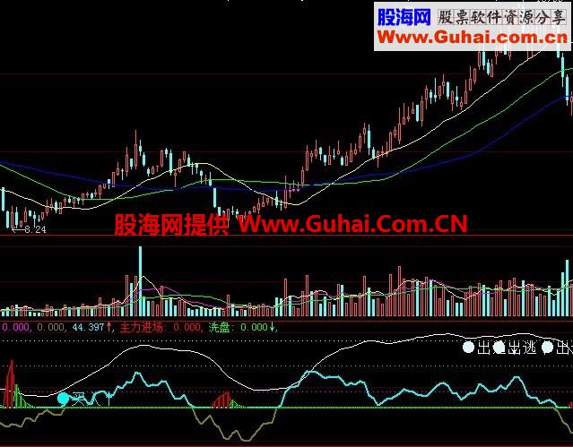 大智慧看盘资金跟庄买卖幅图指标