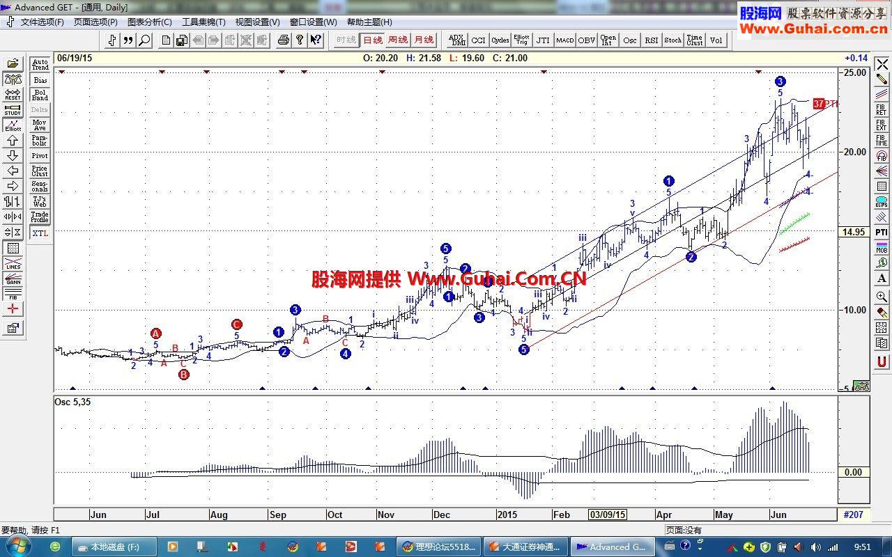 端午节礼物：通达信金融终端 特强功能(融资融券)稳定版