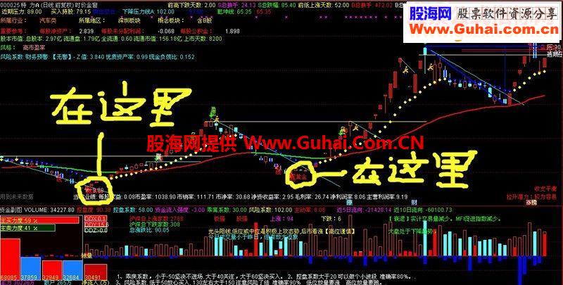 通达信实用性极强的指标【黄金买点】源码主图